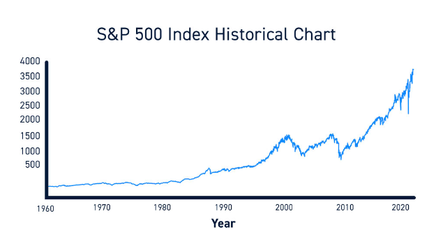 S&P 500