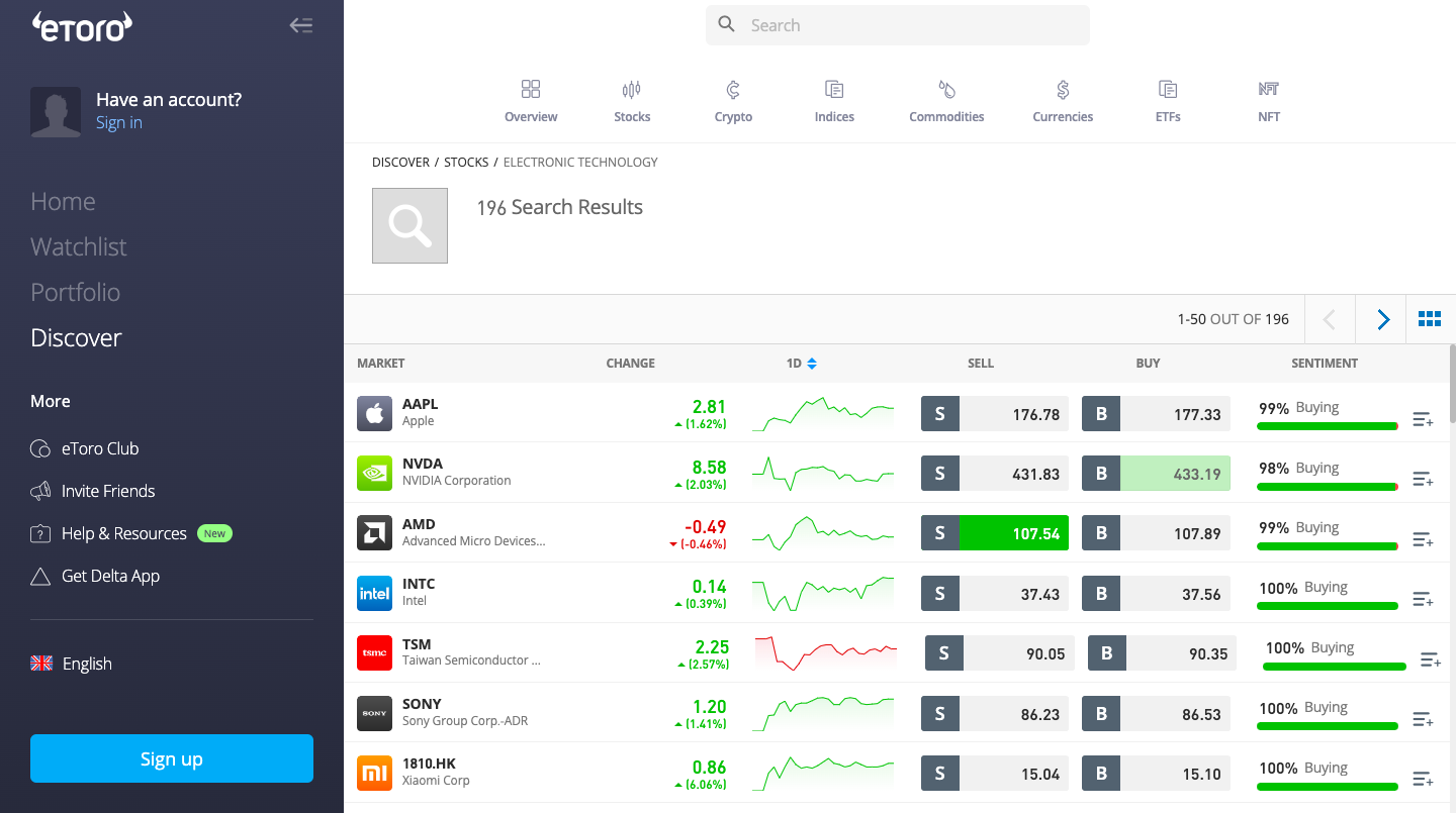 eToro tech stocks selection